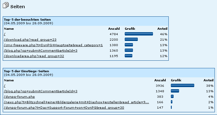 Seitenstatistik.png
