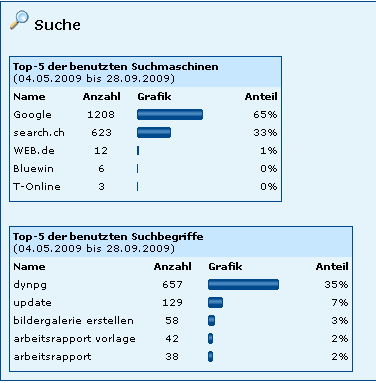 Suchstatistik.png