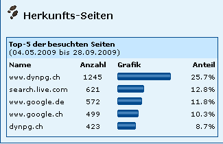 Herkunftsseiten.png