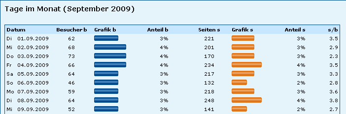 HistorieTMonat.png