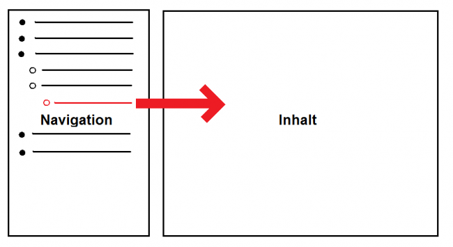 Navigation Inhalt.png