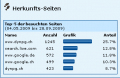 Vorschaubild der Version vom 28. September 2009, 16:35 Uhr